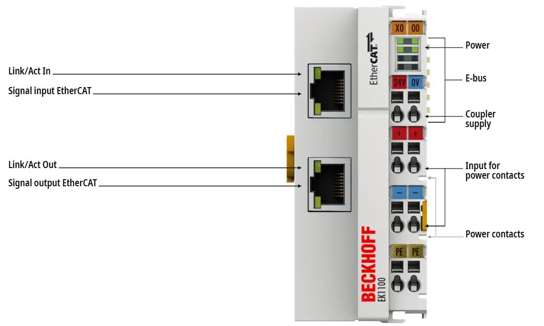 ETHERCAT BUS COUPLER MODULE 24VDC